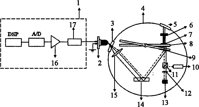 Multi-laser-beam heterodyne micro-impulse-measuring device and method