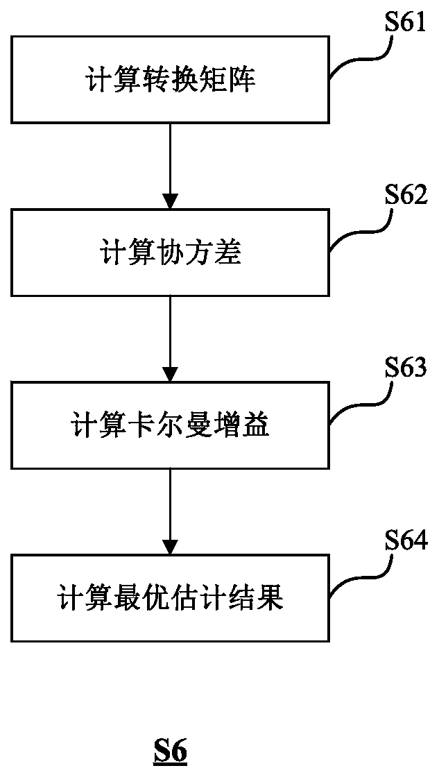 Method and device, computer equipment and recording medium for synchronizing multi-sensor target information fusion and multi-sensor sensing