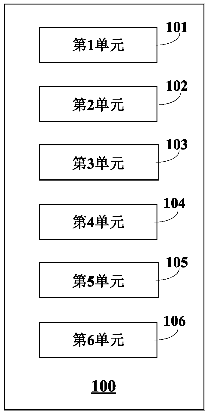 Method and device, computer equipment and recording medium for synchronizing multi-sensor target information fusion and multi-sensor sensing