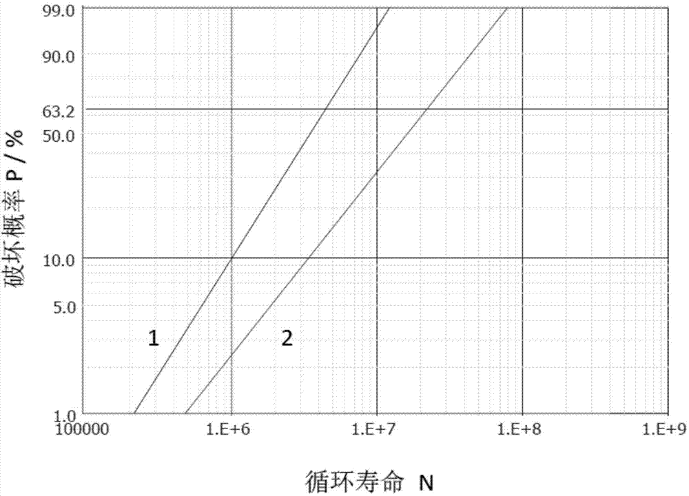 Linear ion implantation surface modification method of M50NiL material