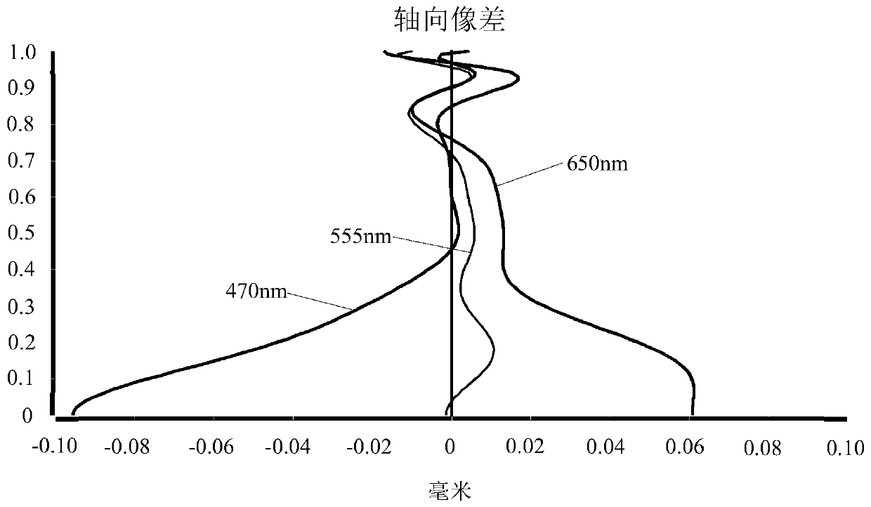 Camera shooting optical lens