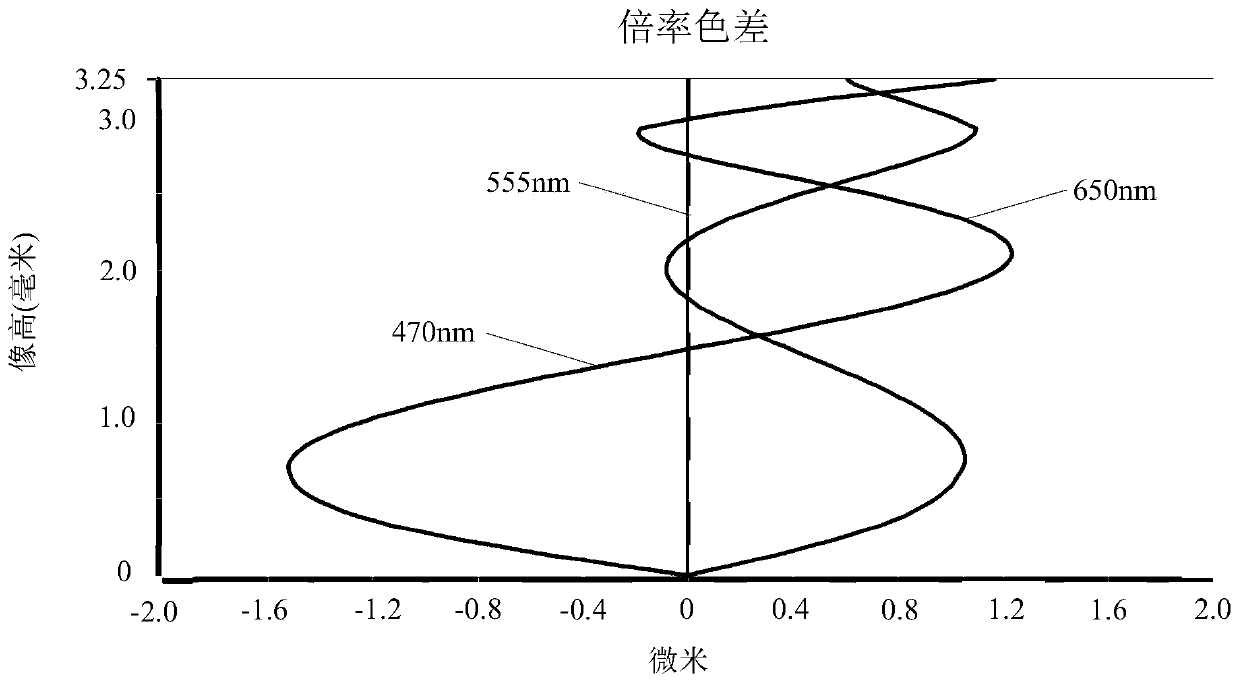 Camera shooting optical lens