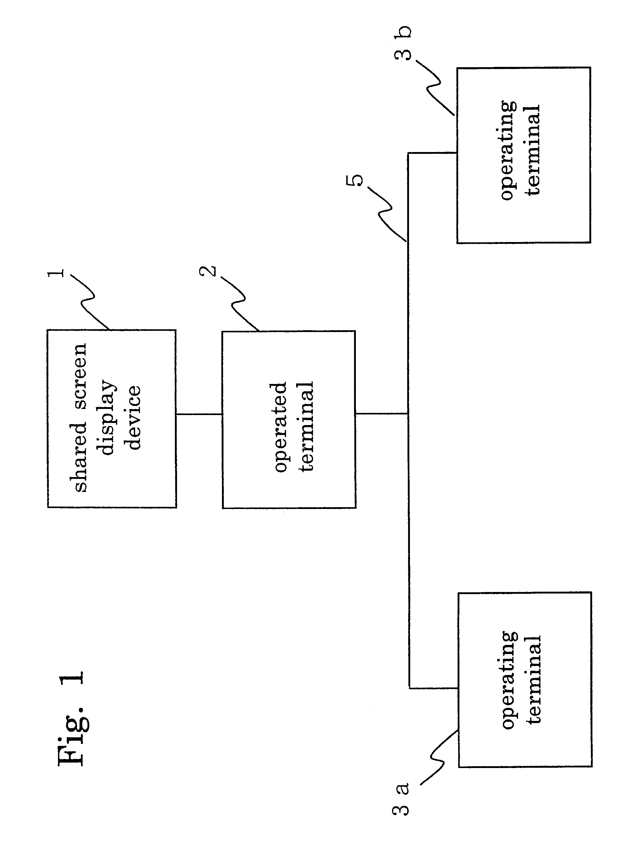 Terminal operation system