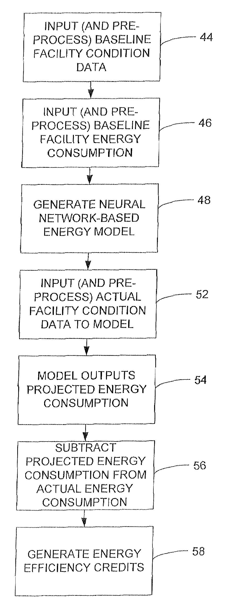 Method and apparatus for determining energy savings by using a baseline energy use model that incorporates an artificial intelligence algorithm