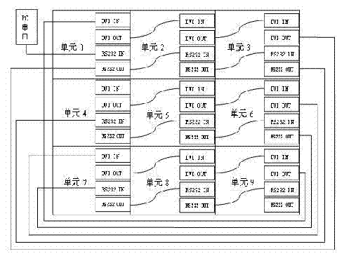 System for joining display units and realizing method thereof