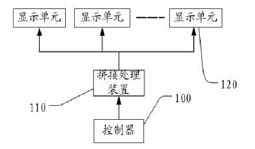 System for joining display units and realizing method thereof