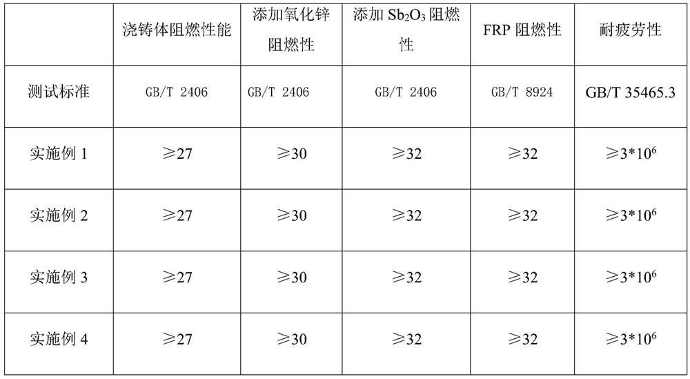 Vinyl ester flame-retardant resin containing polyester structure and preparation method thereof