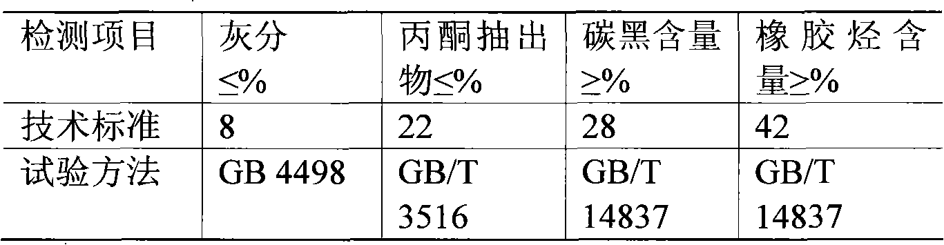 Waste tire rubber powder plant asphalt material and preparation method thereof