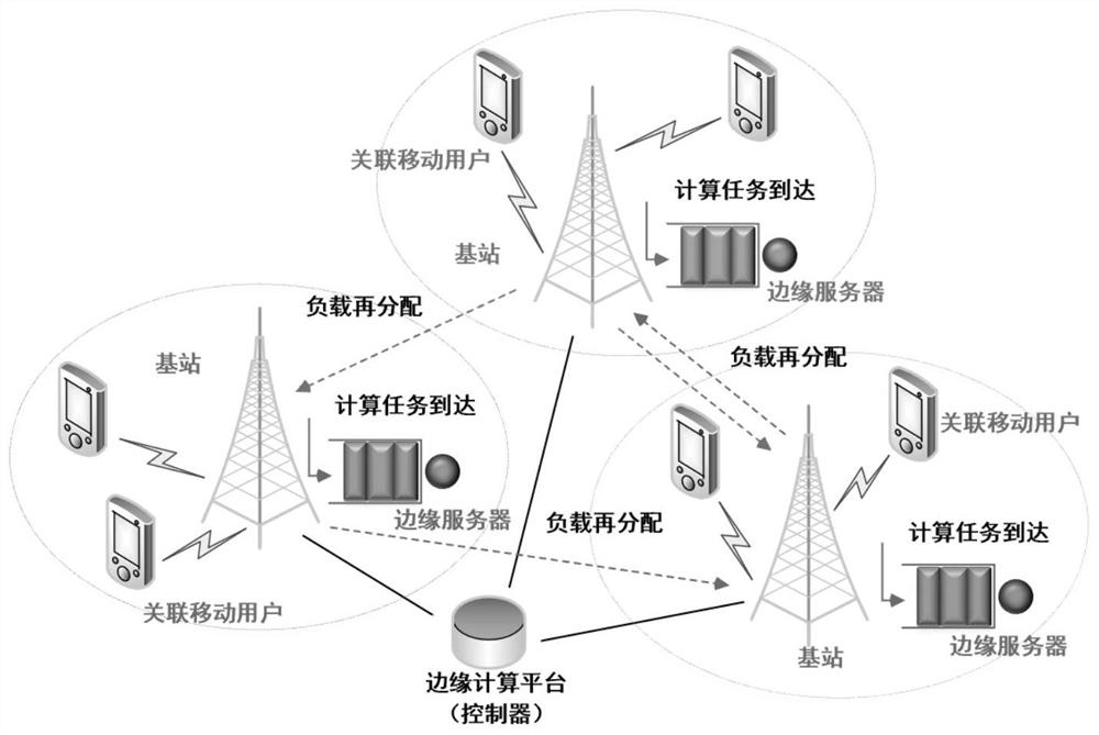 Task unloading distribution method in edge computing network based on cooperative queue game