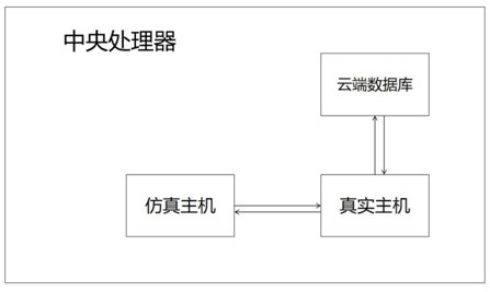 Technical method and system for quickly realizing recovery of operating system