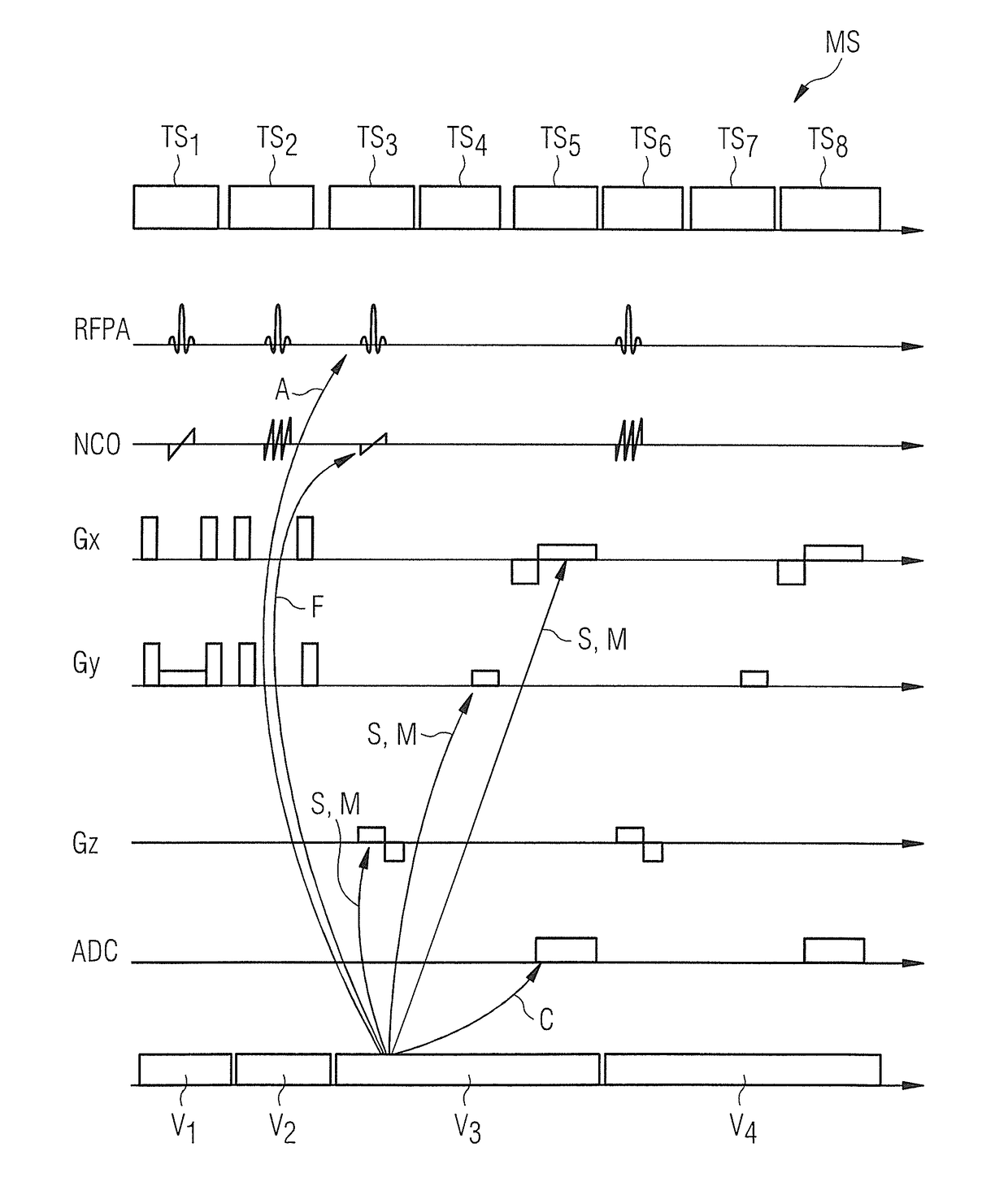 Medical imaging apparatus having multiple subsystems, and operating method therefor