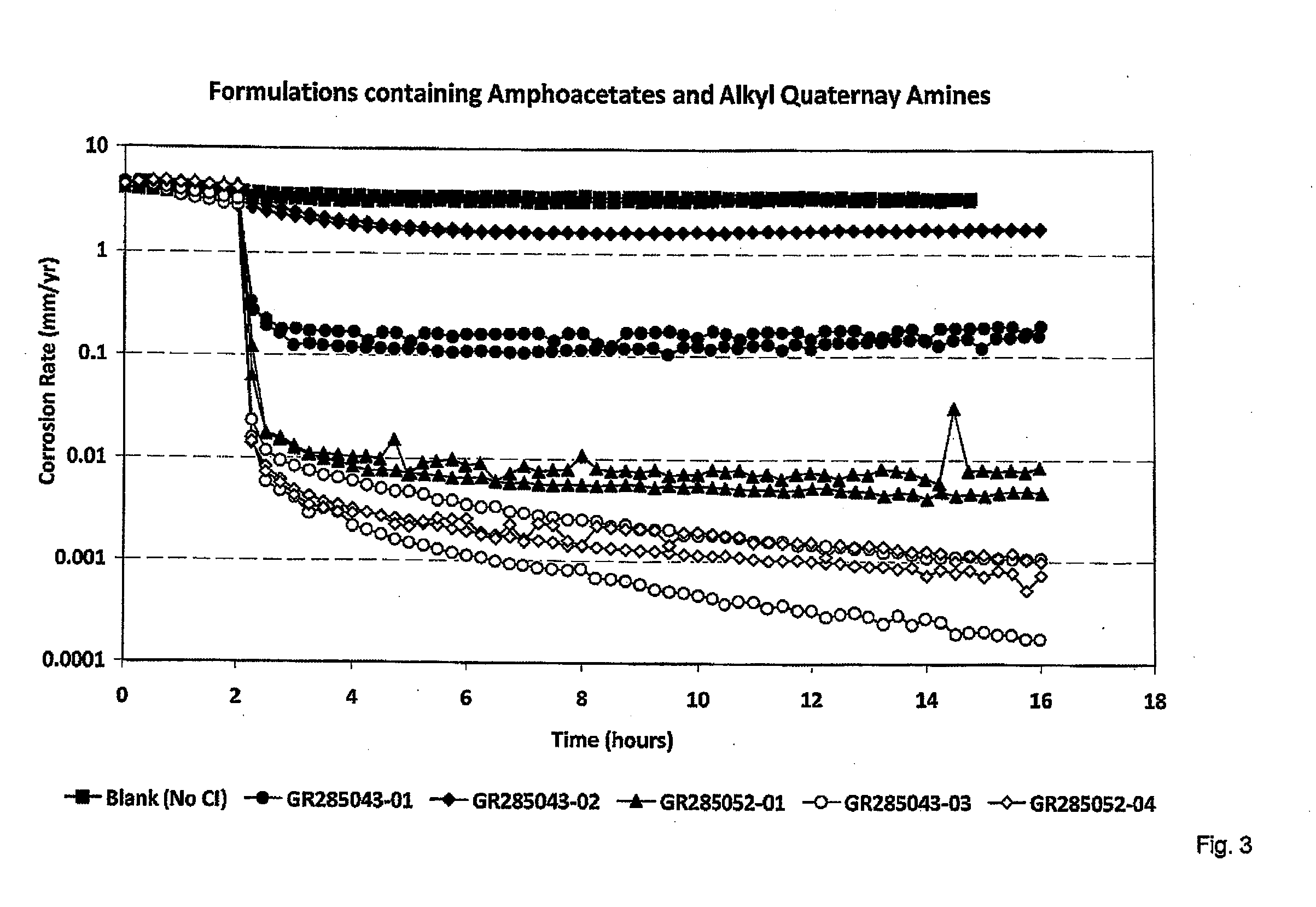 Method and composition for preventing corrosion of metal surfaces