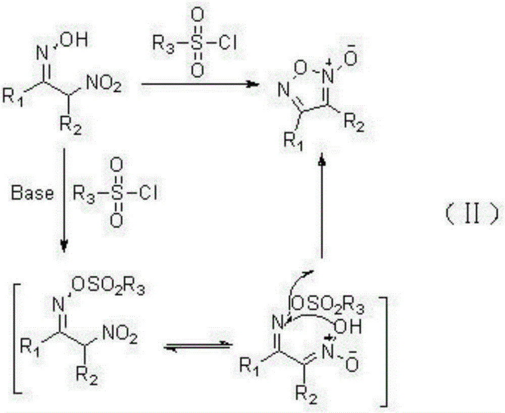 A kind of method for synthesizing furoxan compound