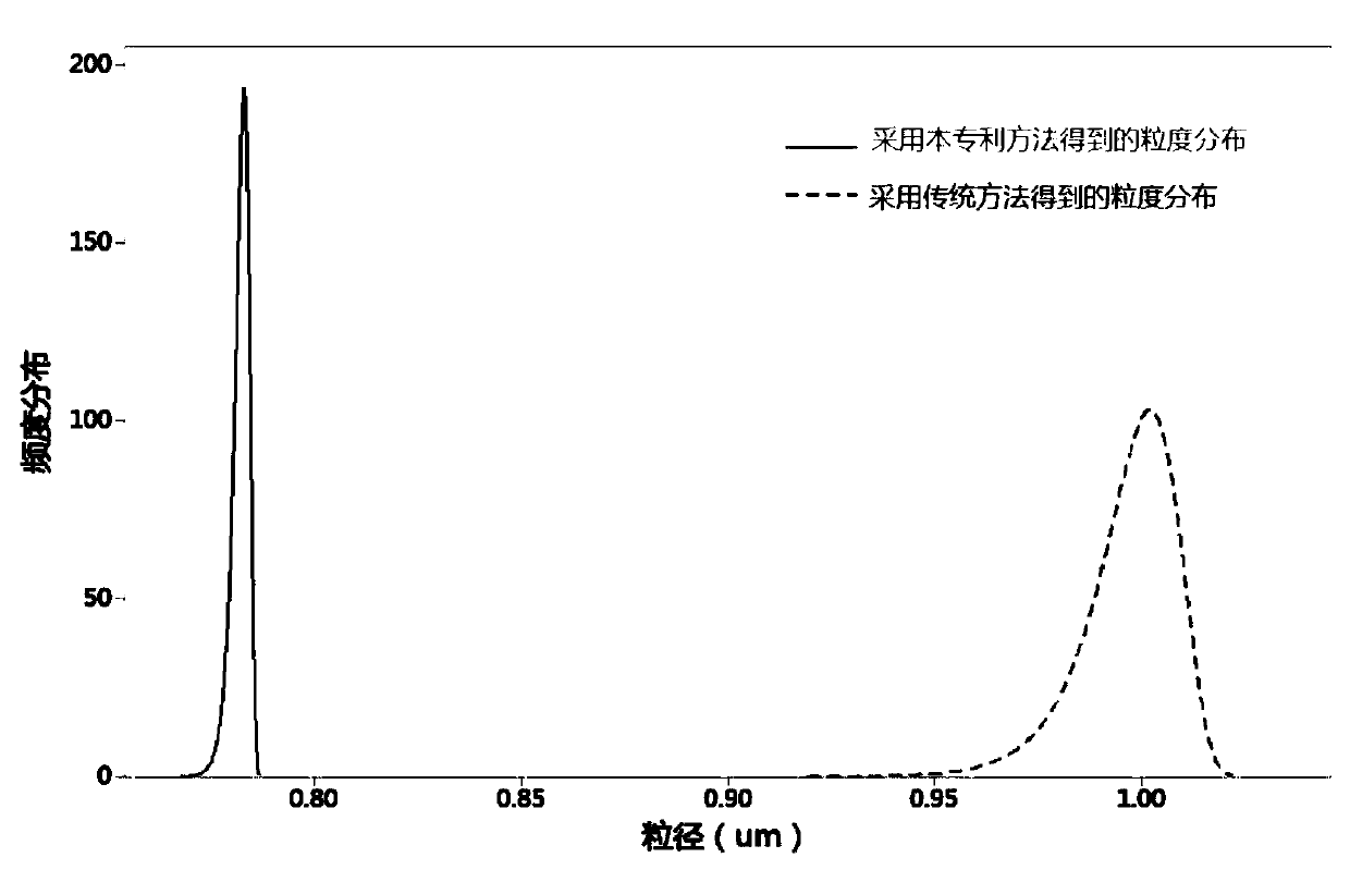 Preparation method of manganese-zinc ferrite with high magnetic conductivity
