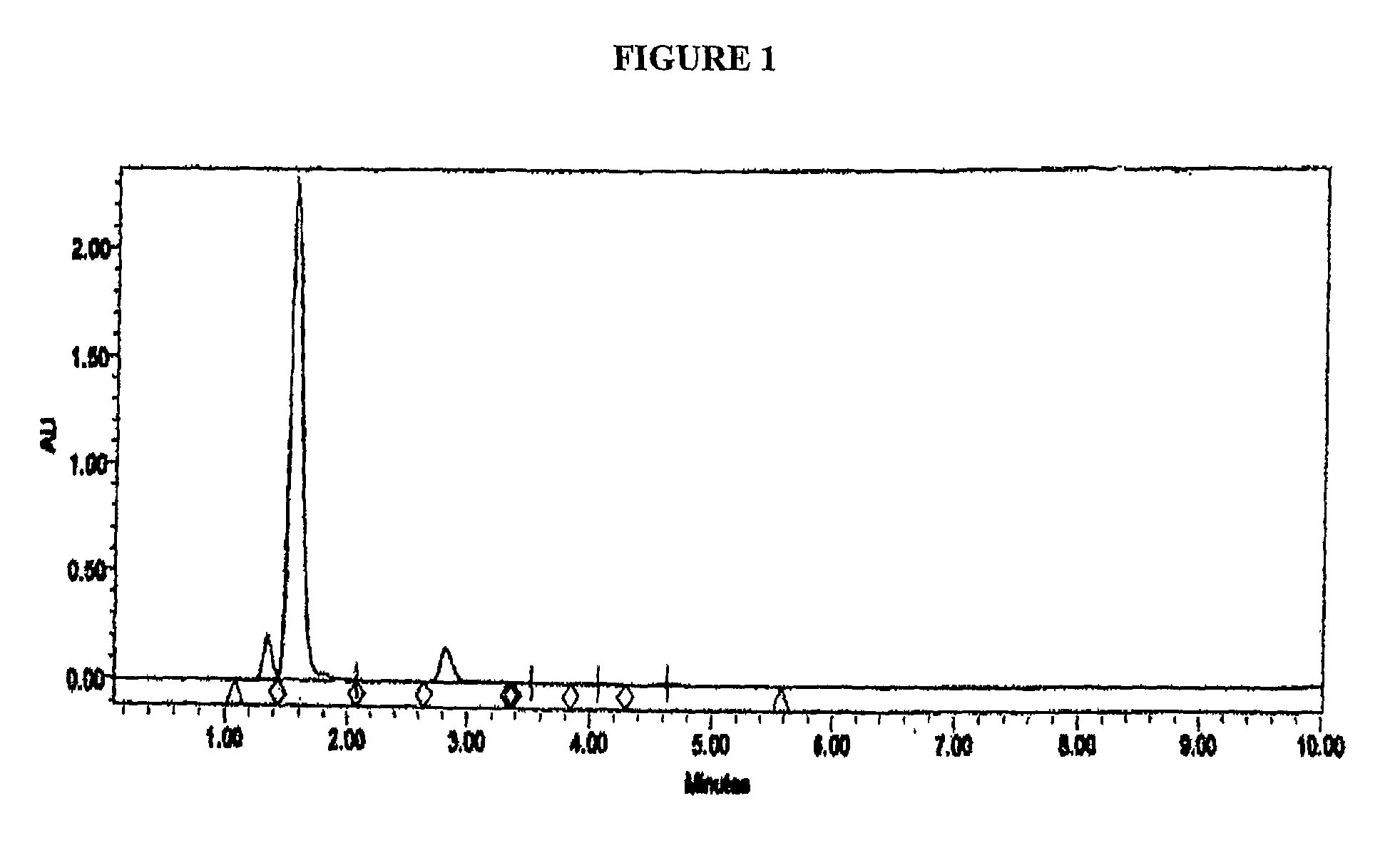 Pharmacologically active compounds containing sulfur