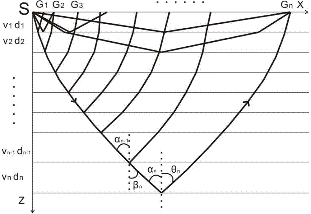 Geometric spreading compensation method based on uniform horizontal layered medium model