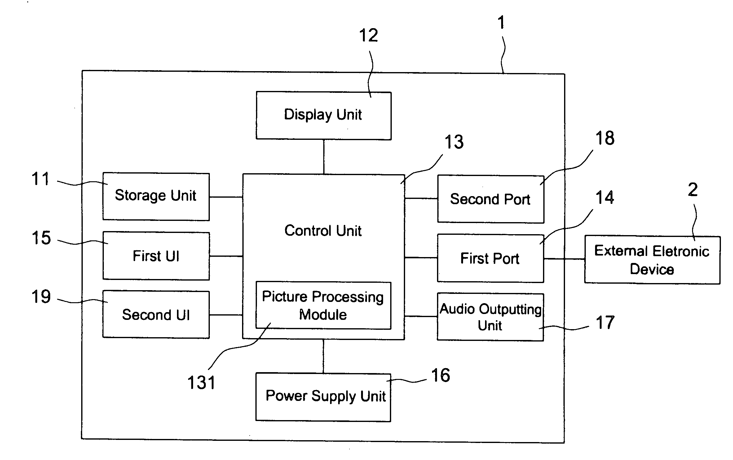 Digital picture frame system