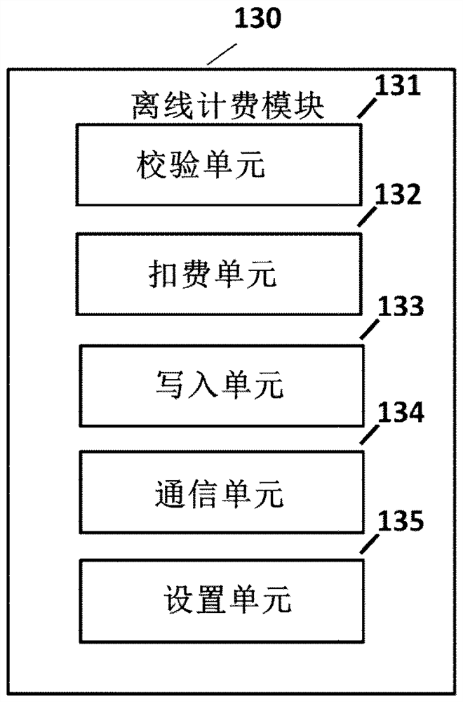Data processing method based on two-dimensional code main scanning mode and mobile terminal