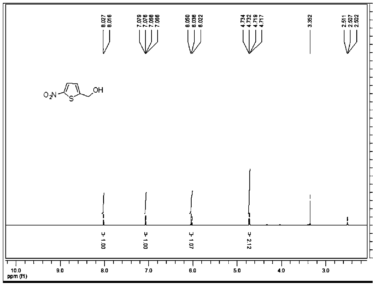 Preparation method of hydroxymethyl-substituted aromatic heterocyclic compound