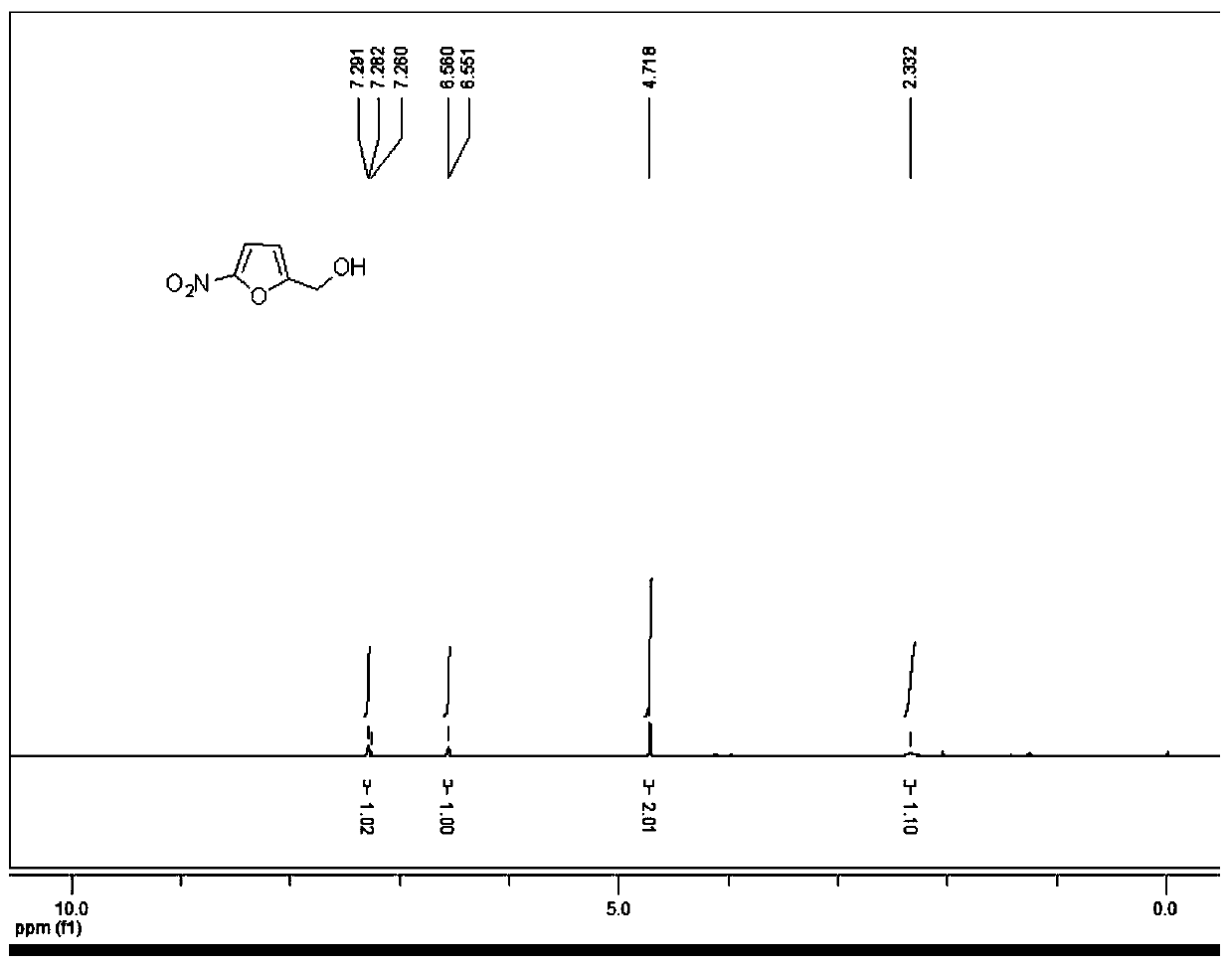 Preparation method of hydroxymethyl-substituted aromatic heterocyclic compound