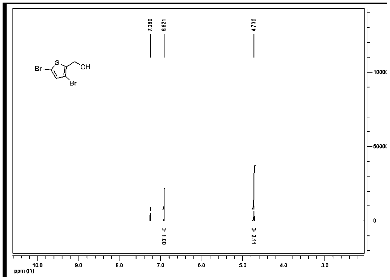 Preparation method of hydroxymethyl-substituted aromatic heterocyclic compound