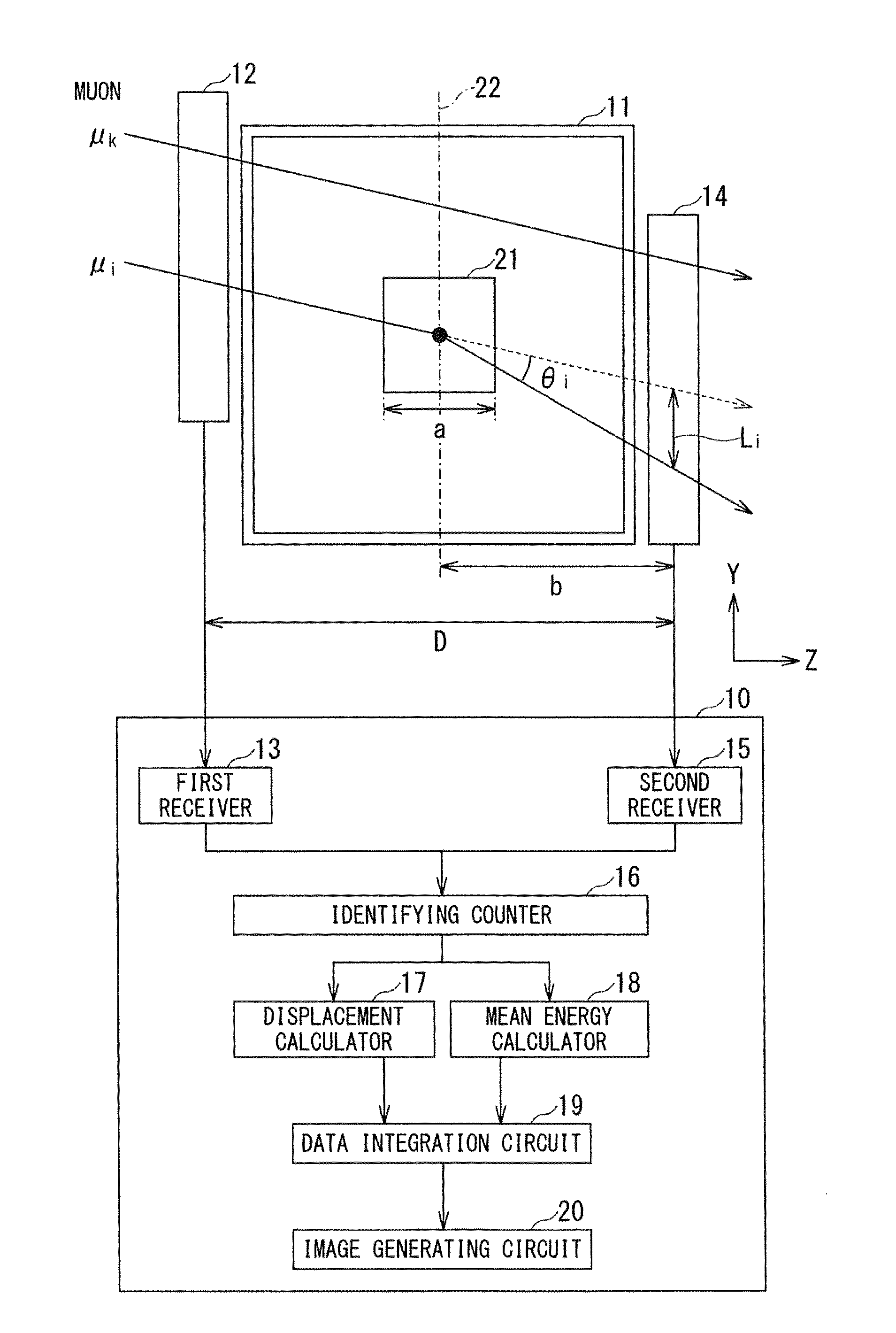 Inner image generating apparatus and method thereof