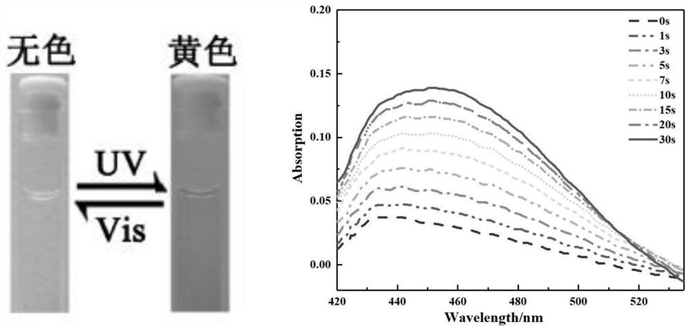 Triarylethene photochromic material, method and application of triarylethene photochromic material as 3D printing ink