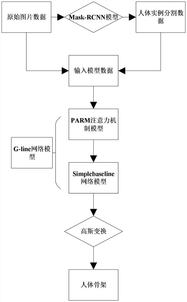 Human body posture estimation method based on instance segmentation