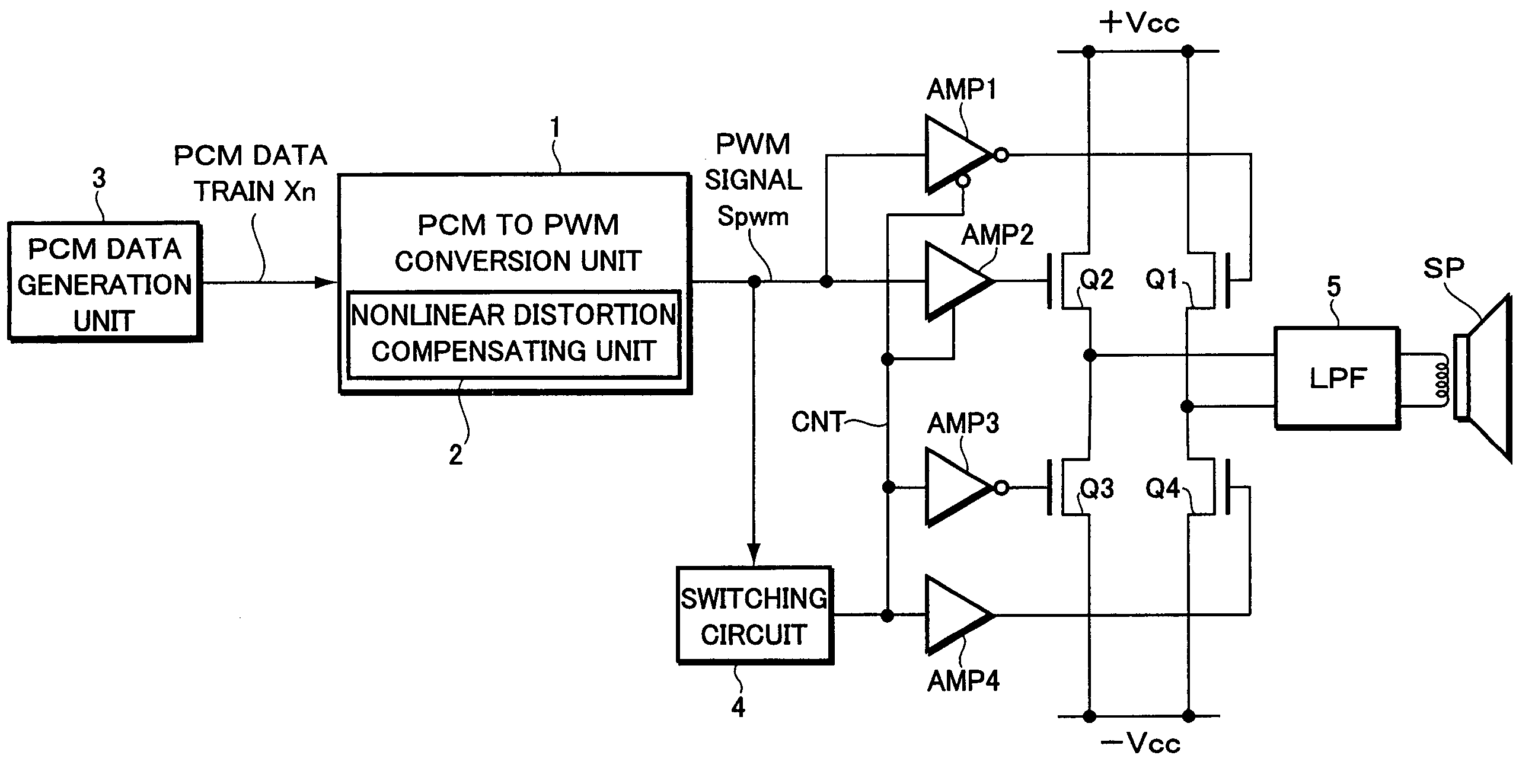 Pulse width modulator and pulse width modulation method