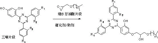 Long-branched-carbon-chain triazine ultraviolet absorbent compound and preparation method thereof