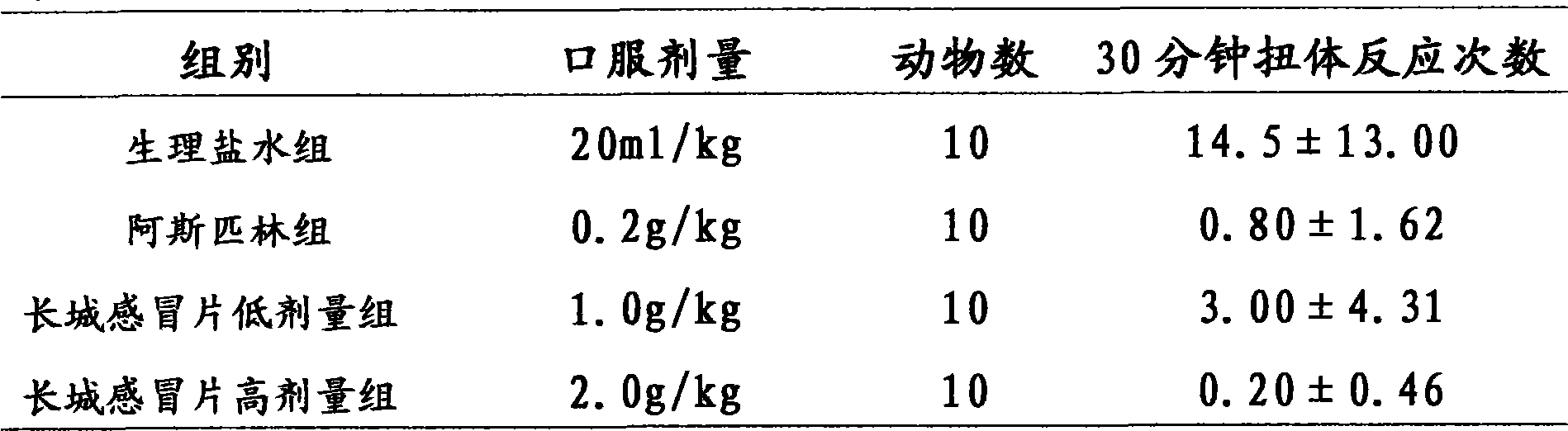 Traditional Chinese medicine composite preparation for treating wind-heat cold