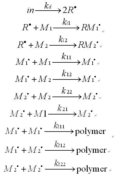 Monte Carlo Simulation Method of Batch-feeding Process Conditions in Copolymerization