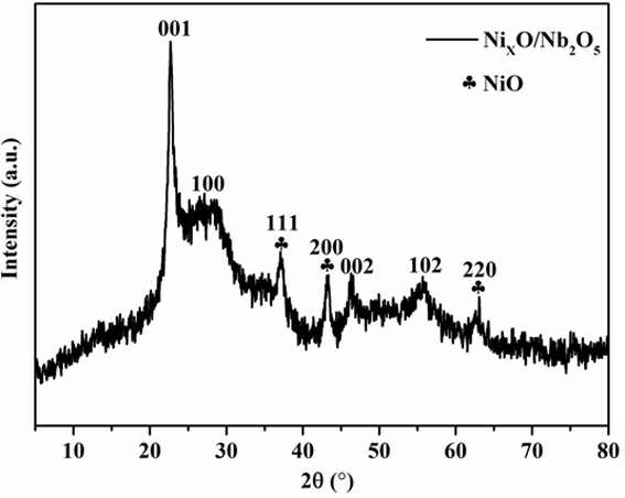 Ni-modified Nb2O5 gas sensitive element and preparation method and application thereof