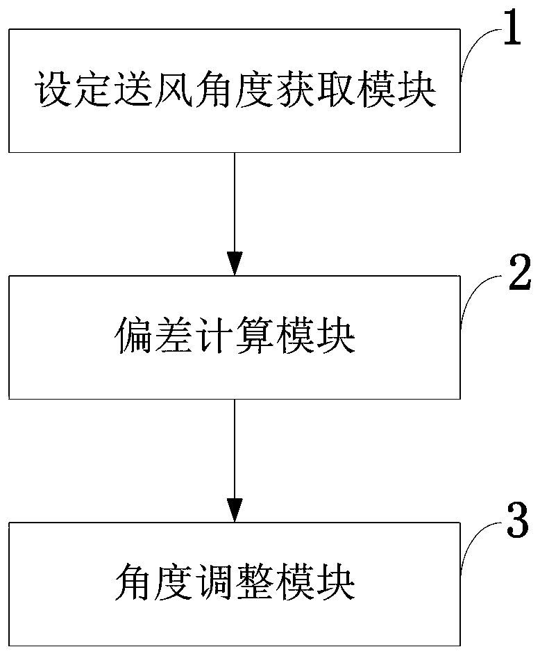 Rotation control method, system and device for electric heater of air conditioner and application