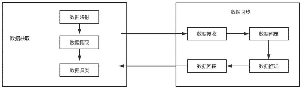 Third-party application data synchronization method based on real estate system