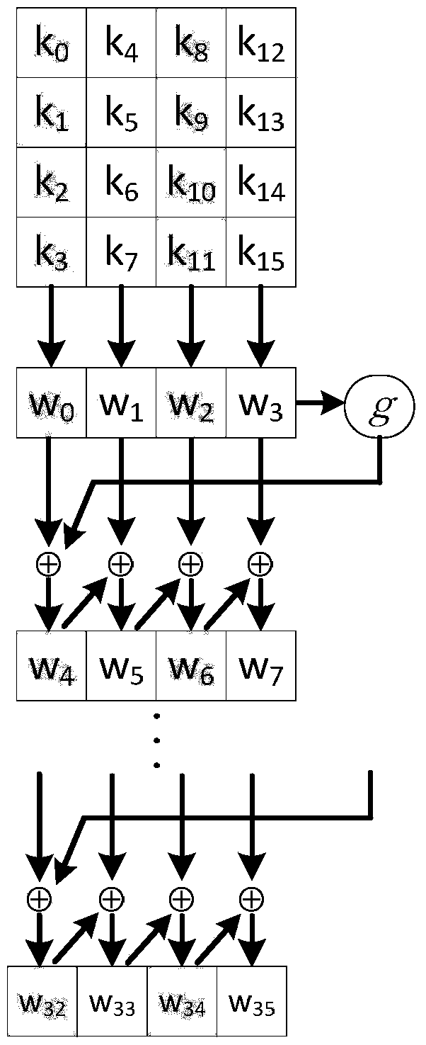 Improved SM4 parallel encryption and decryption communication method based on GPU