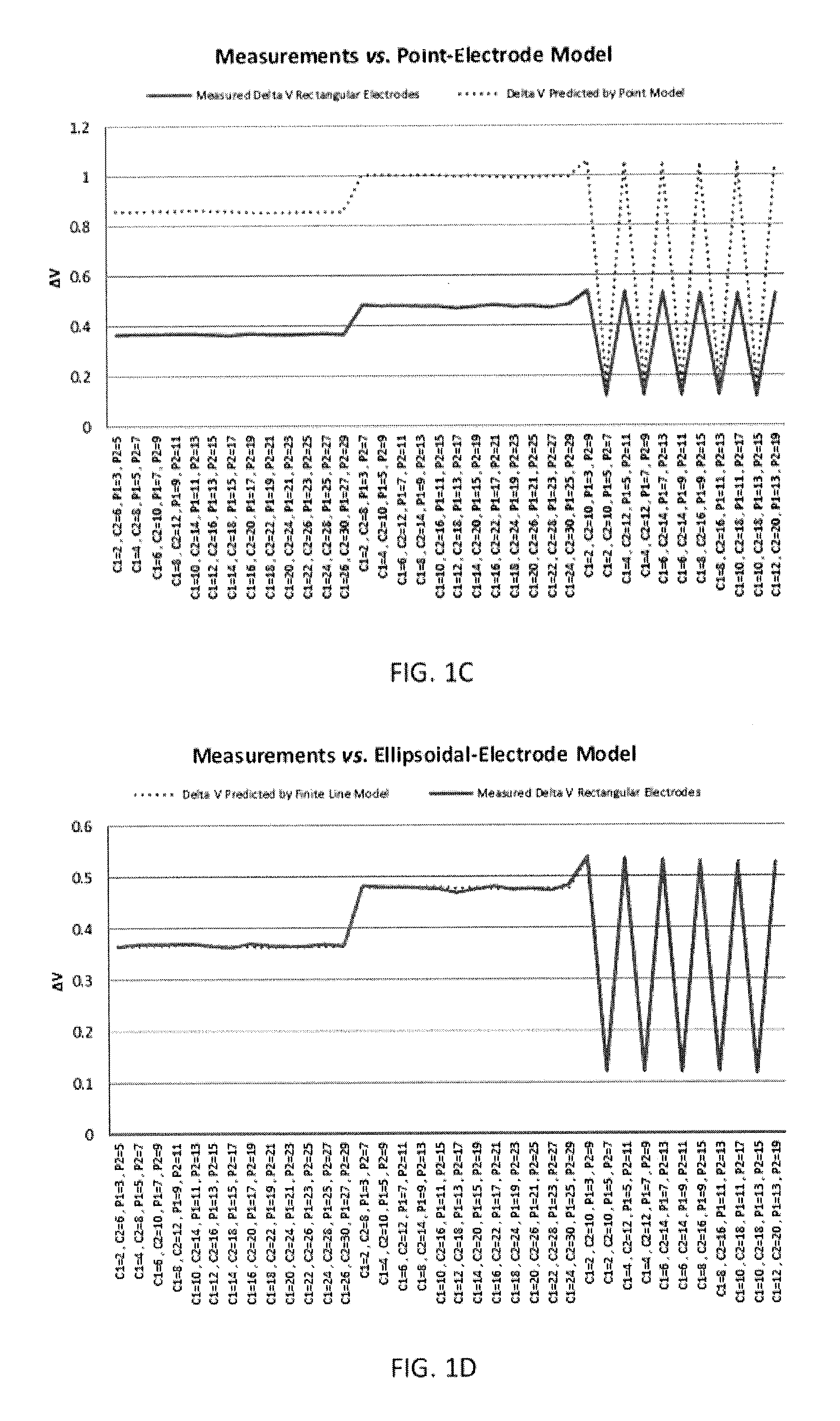 Apparatuses for home use in determining tissue wetness