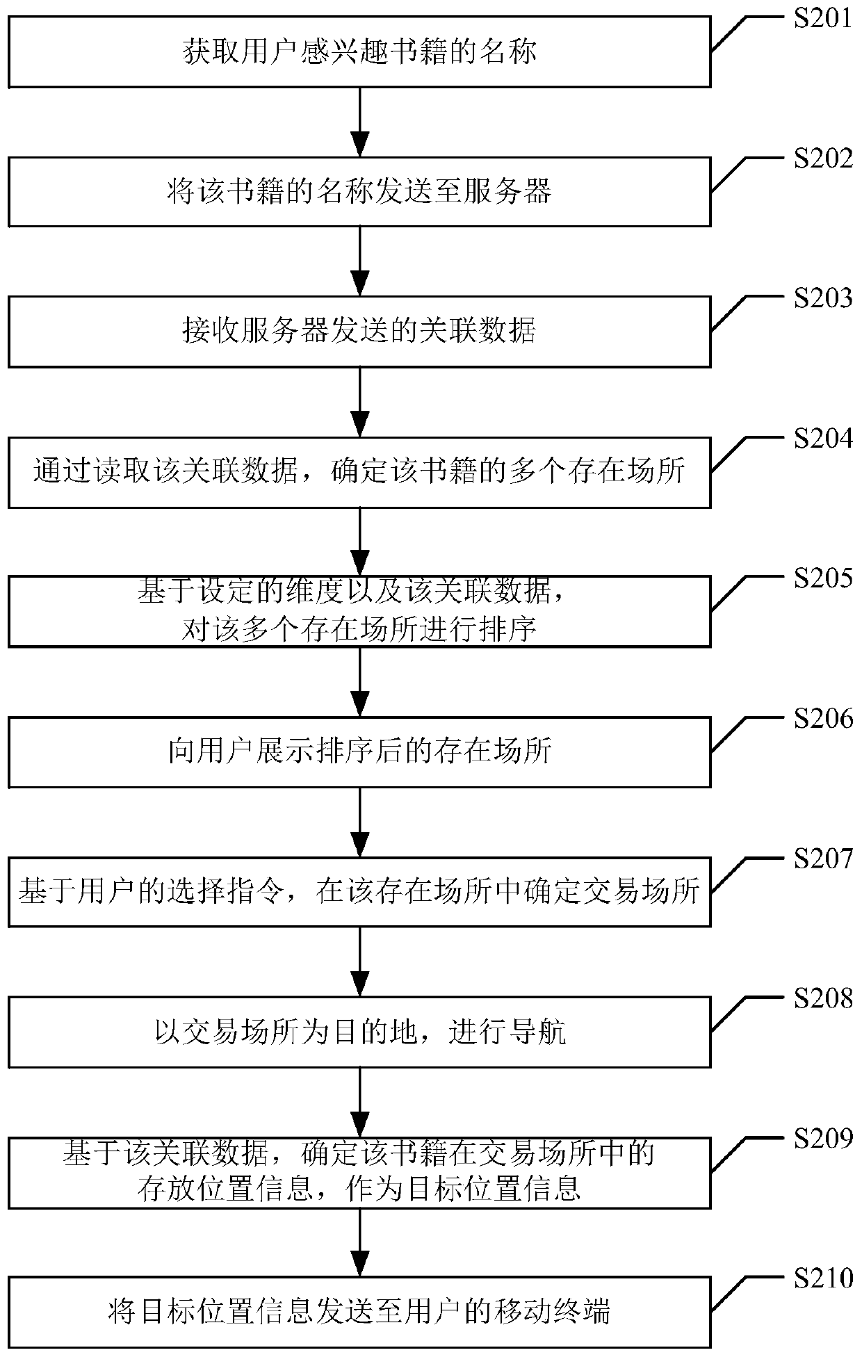 Navigation method and device and vehicle-mounted equipment