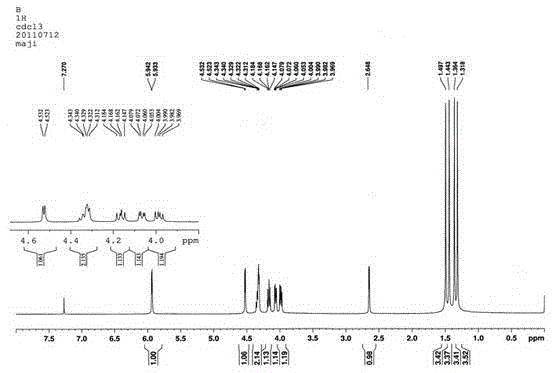 Novel tobacco humectant 3-O-carboxymethyl-D-glucose and preparation method thereof