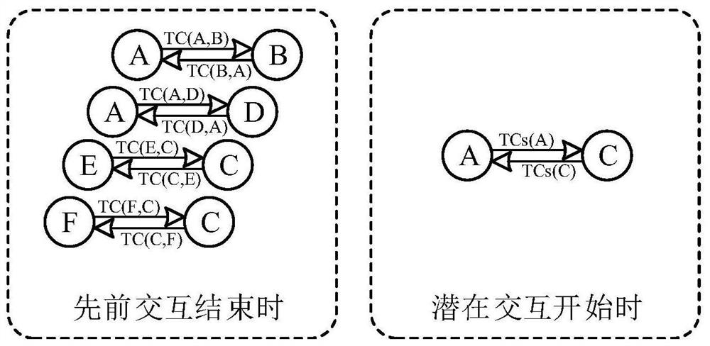 A lightweight trust assessment method for Internet of Vehicles