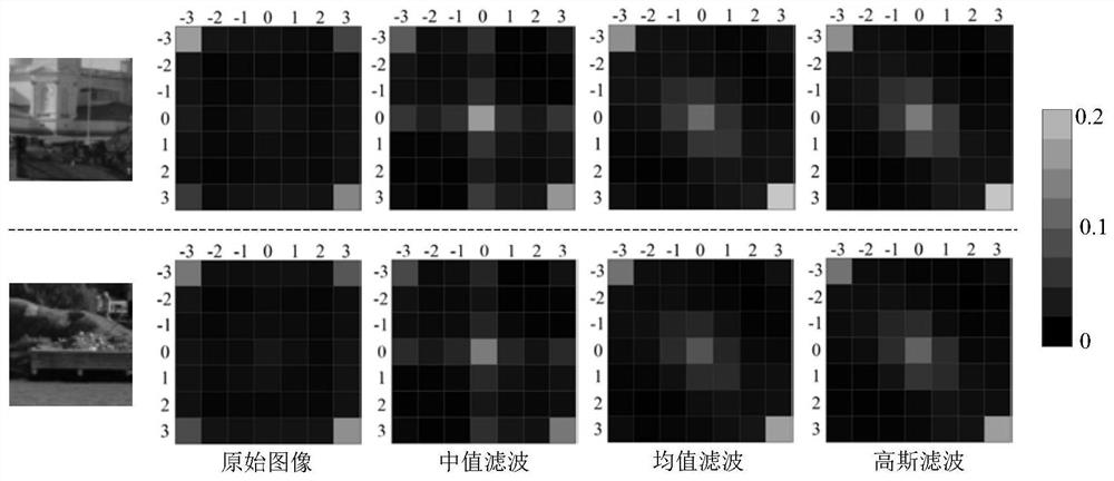 Small-size image smoothing filtering detection algorithm based on quantization difference co-occurrence matrix