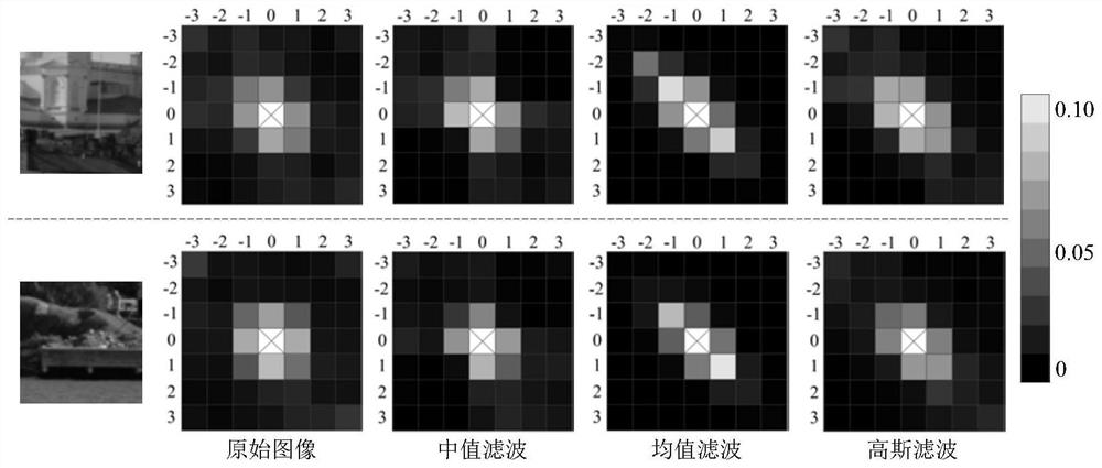 Small-size image smoothing filtering detection algorithm based on quantization difference co-occurrence matrix