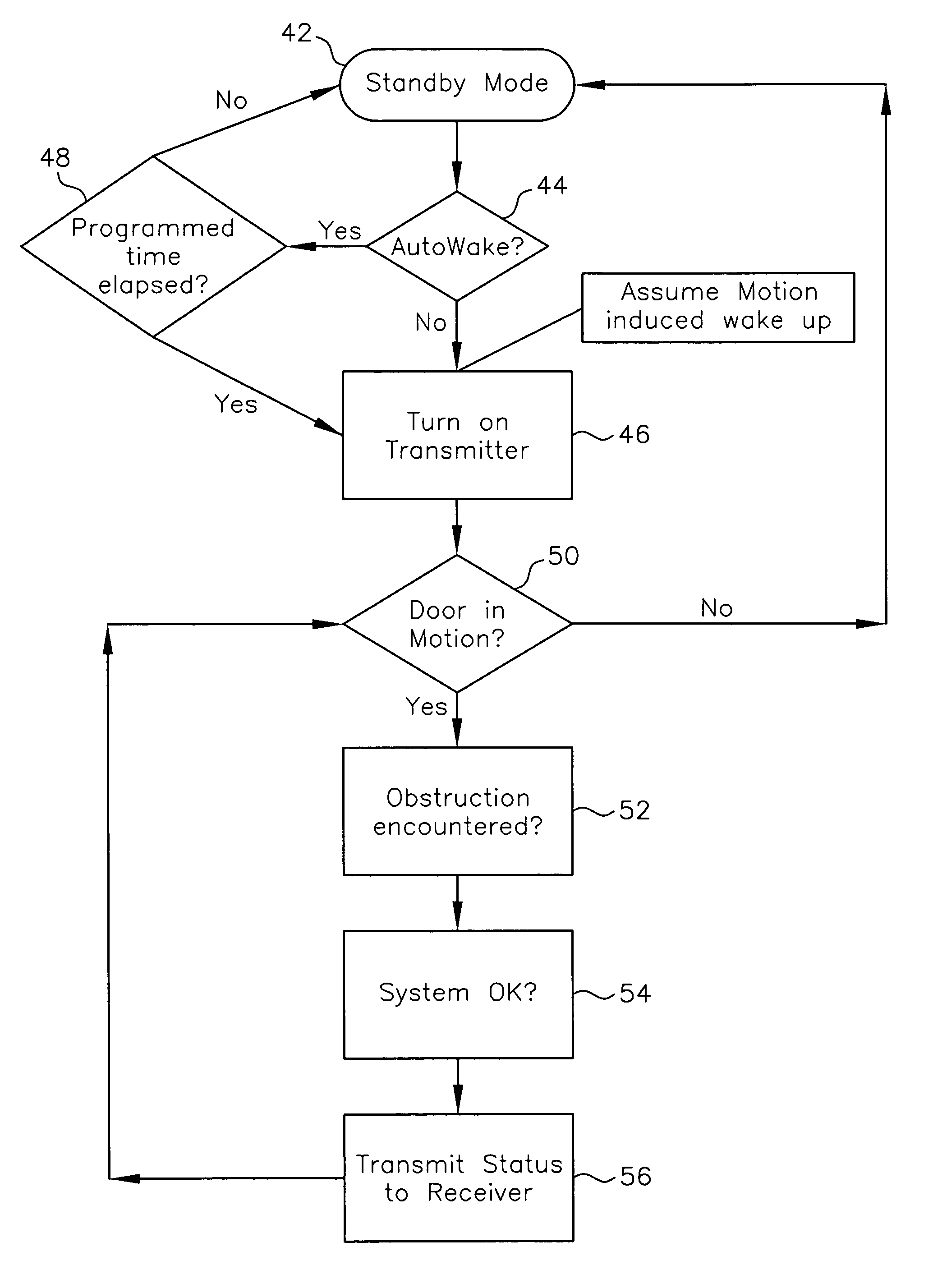 Monitored transmitter and receiver system and method for safety devices