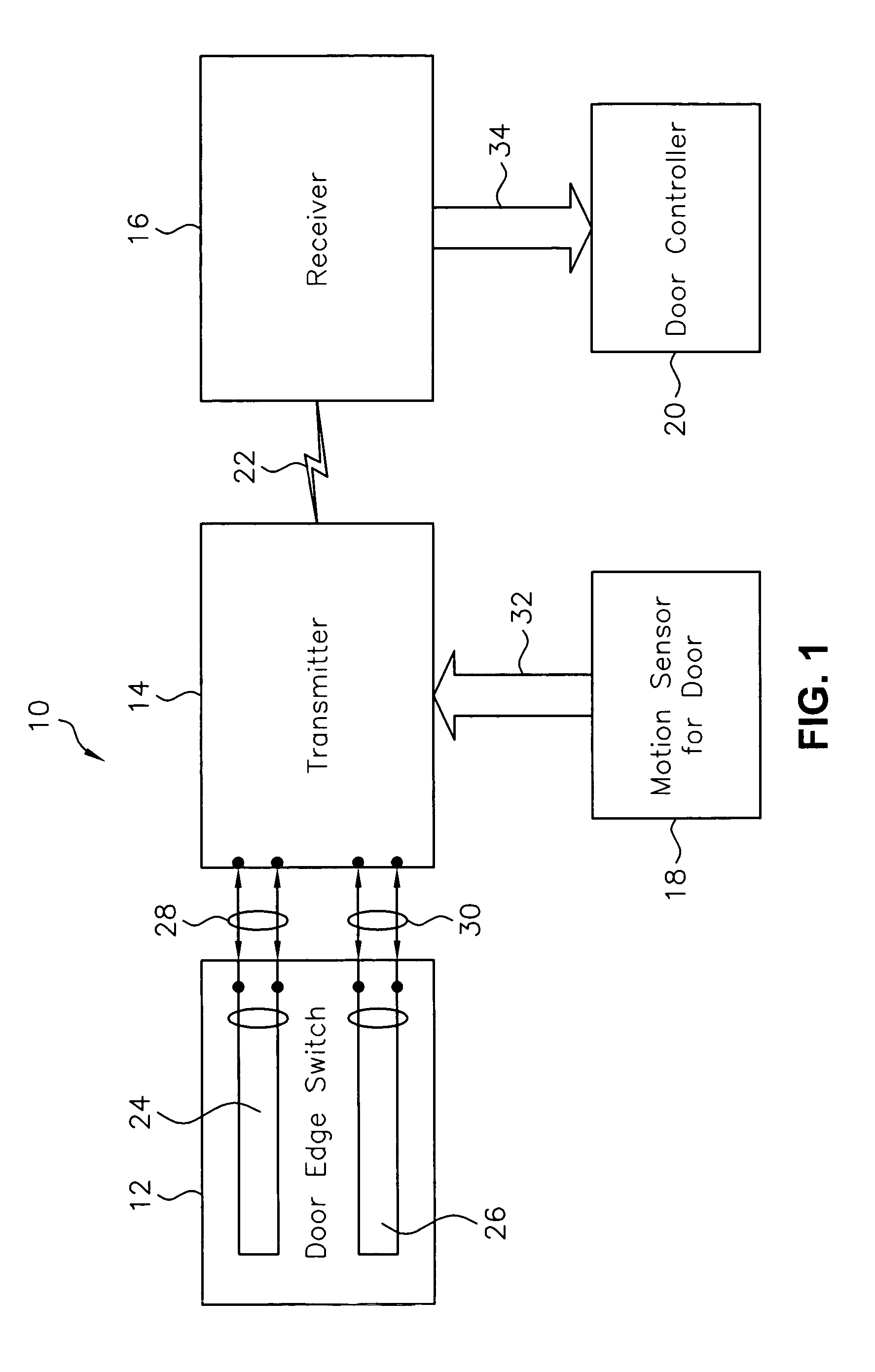 Monitored transmitter and receiver system and method for safety devices