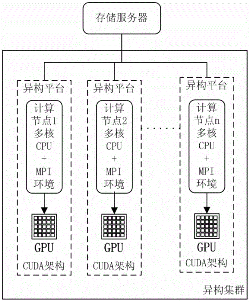 A Realization Method of Correlation Processing in Very Long Baseline Interferometry