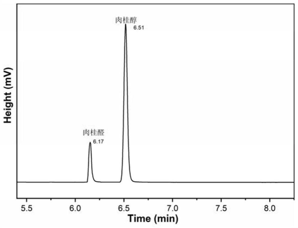 Mesoporous quercetin zirconium catalyst and application thereof in preparation of alpha, beta-unsaturated alcohol