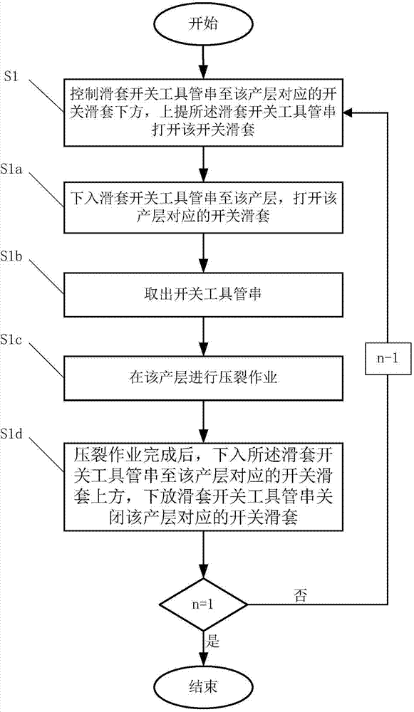 Multistage fracturing and exploitation control method