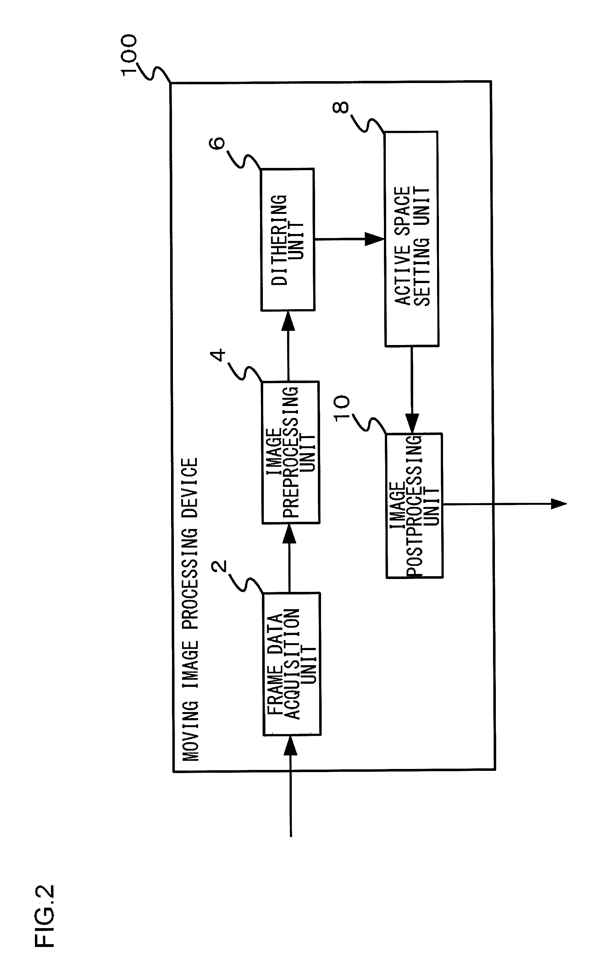 Moving image processing device and moving image processing method