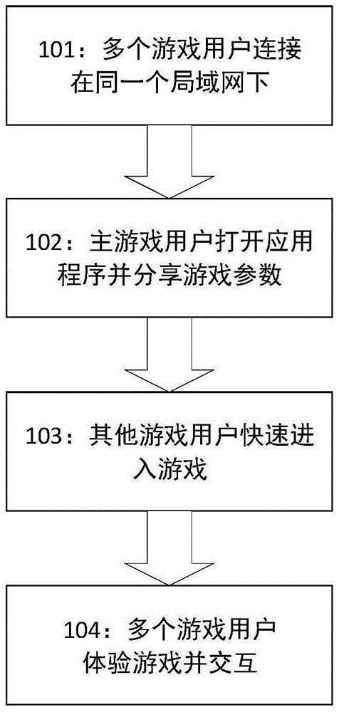 Method and system for local-area-network cross-platform game fighting interaction