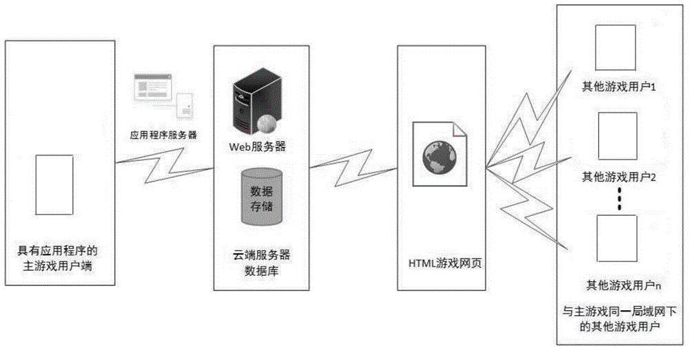 Method and system for local-area-network cross-platform game fighting interaction